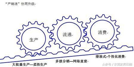 “產銷消”協同升級