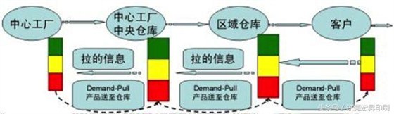 生產制造”轉向“供應鏈協同