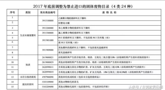 「政策」中國全面禁洋垃圾！整個歐美一下崩潰成這樣……