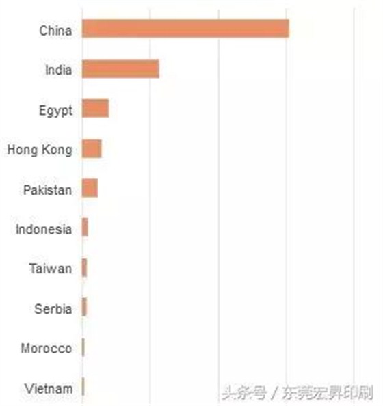 「政策」中國全面禁洋垃圾！整個歐美一下崩潰成這樣……