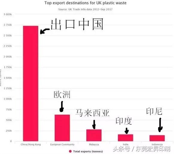 「政策」中國全面禁洋垃圾！整個歐美一下崩潰成這樣……