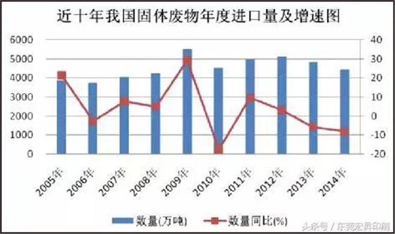 「政策」中國全面禁洋垃圾！整個歐美一下崩潰成這樣……