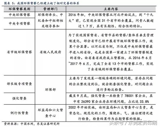 「頭條」紙價不會大幅回調，5大環保制度將成大型紙廠“保護盾”