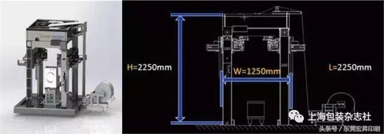 紙價瘋漲，拉伸膜趁機搶占電器包裝市場，紙箱廠何去何從？